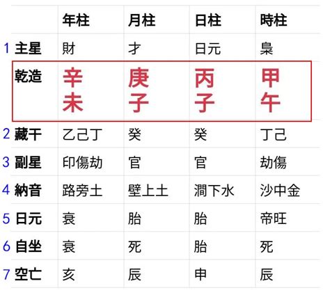 月柱查詢|生辰八字查詢計算器，線上查詢你的八字訊息。